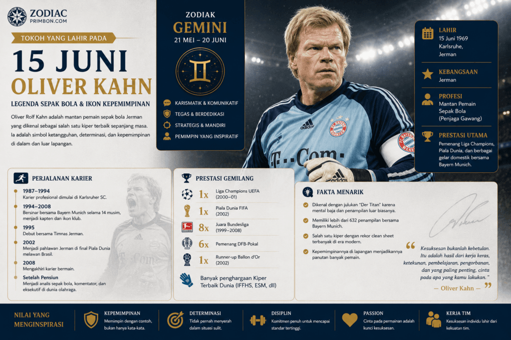Tokoh yang Lahir pada 15 Juni Oliver Kahn