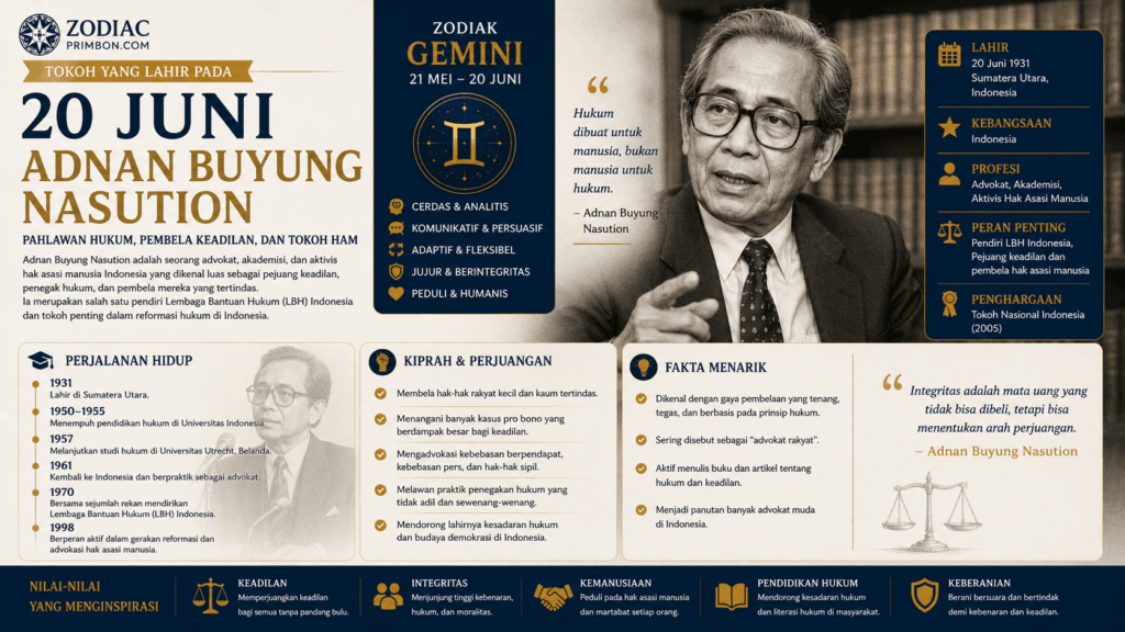 Tokoh yang Lahir pada 20 Juni Adnan Buyung Nasution