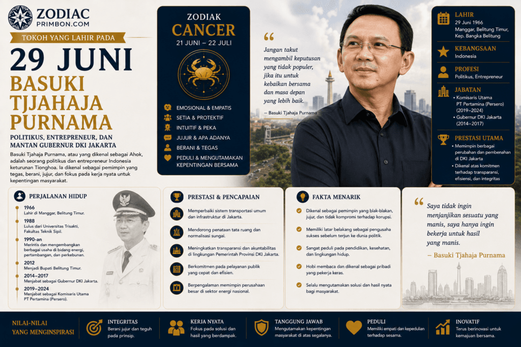 Tokoh yang Lahir pada 29 Juni Basuki Tjahaja Purnama