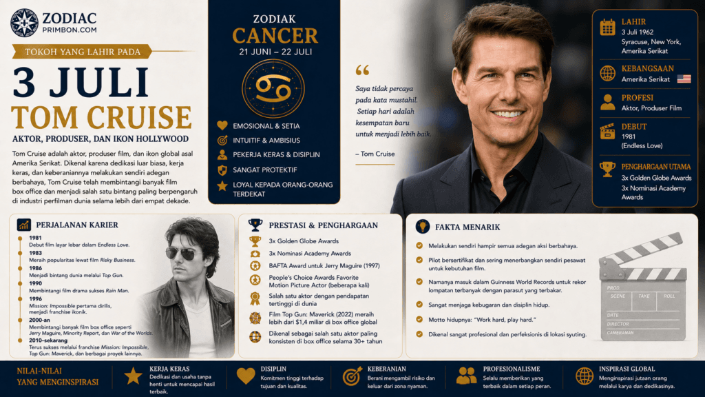 Tokoh yang Lahir pada 3 Juli Tom Cruise