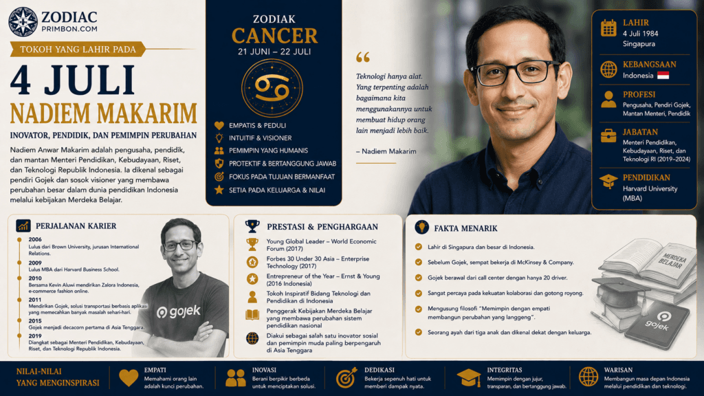 Tokoh yang Lahir pada 4 Juli Nadiem Makarim